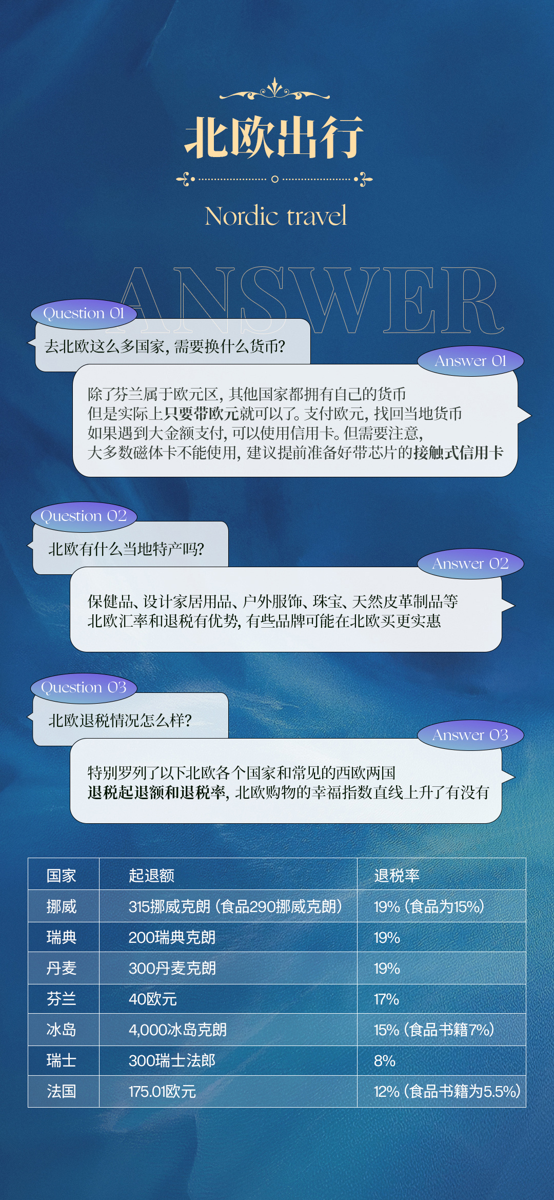 【全国联运】上海出发挪威 丹麦 芬兰 瑞典北欧四国11天9晚跟团游(双