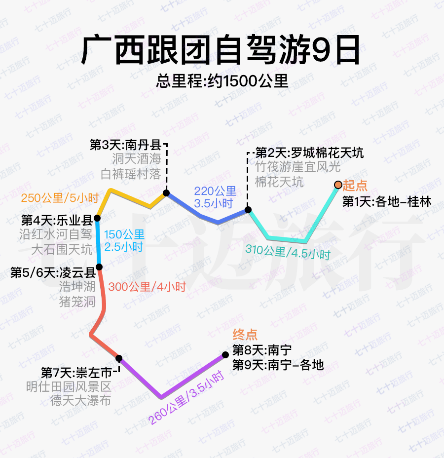 广西中北部9天8晚跟团游优享特色酒店颠覆广西印象桂林阳朔崖宜风光红
