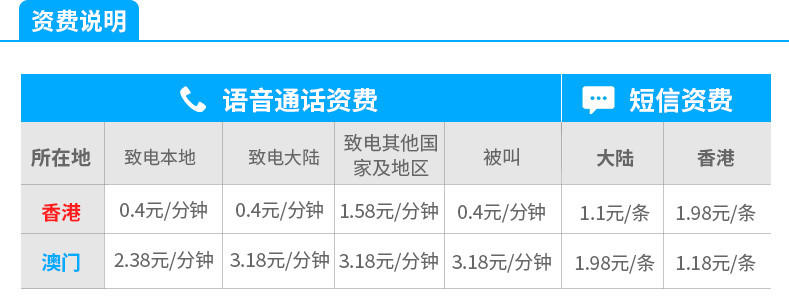 在香港接收短信收费吗现在