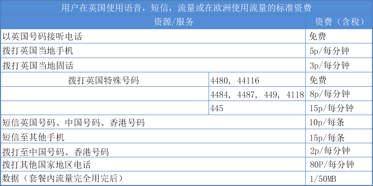 国内电话打英国电话收费