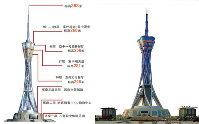中原福塔简介图文详情世界第一高钢结构塔,河南地标性建筑中原