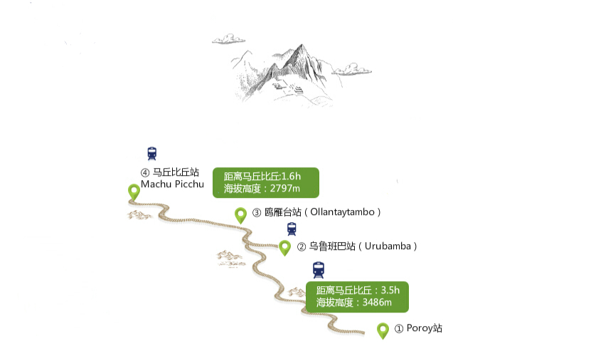 秘鲁马丘比丘 观景火车票预定(可选靠窗座位/花样姐姐同款/ 360°观景