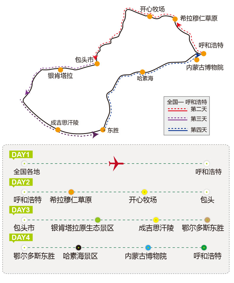内蒙古呼和浩特臻品4日游希拉穆仁草原库布齐沙漠银肯塔拉响沙生态