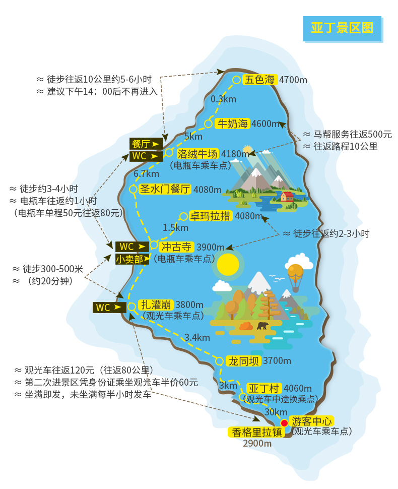 【限量立减】稻城亚丁/新都桥/理塘丁真/墨石公园/川藏线5日游纯玩