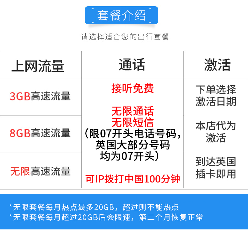 电话卡手机sim卡4g上网卡giffgaff伦敦旅游15天30天可选无限流量套餐