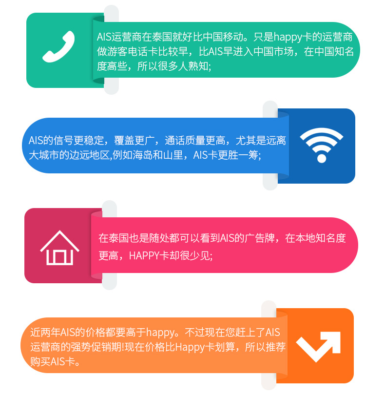 泰国ais电话卡上网套餐