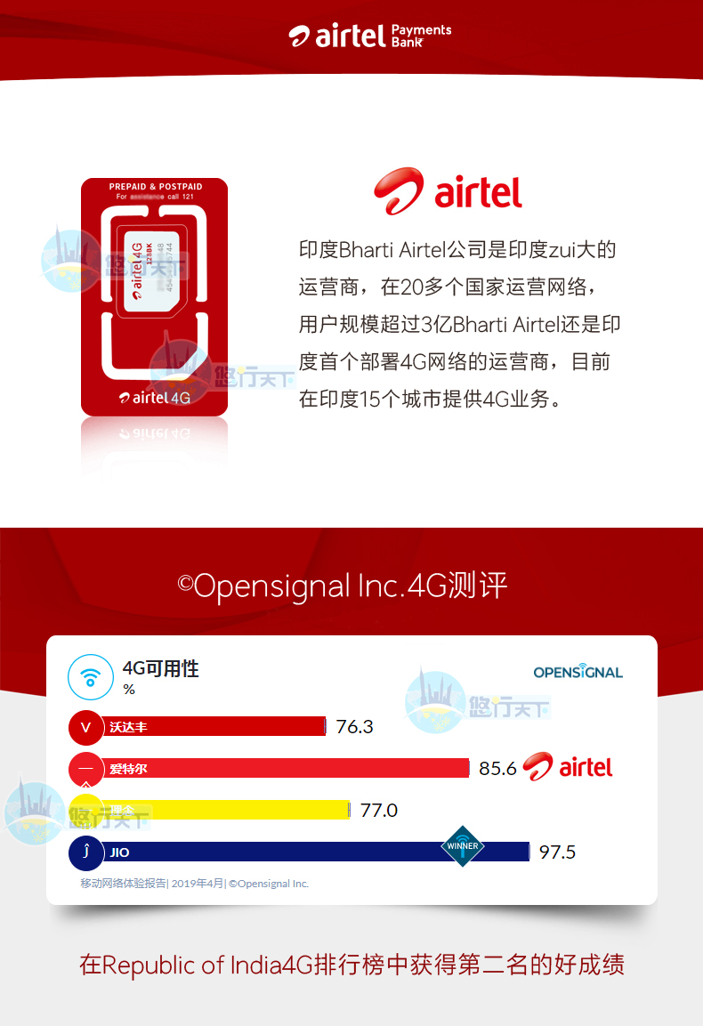 印度4g电话卡airtel电话卡深圳发货全国包邮