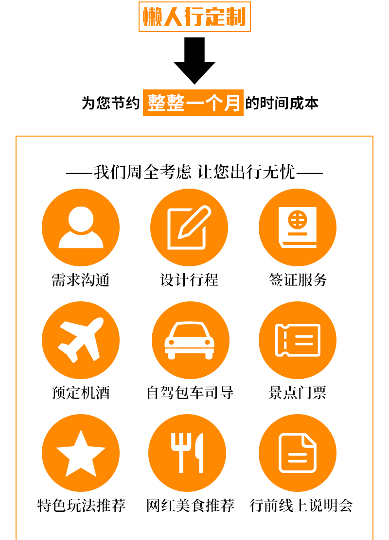 护照签证助手：你的旅途守护者