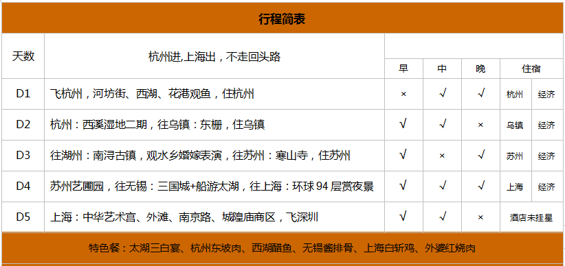 上海周边游攻略:探索近在咫尺的自然美景