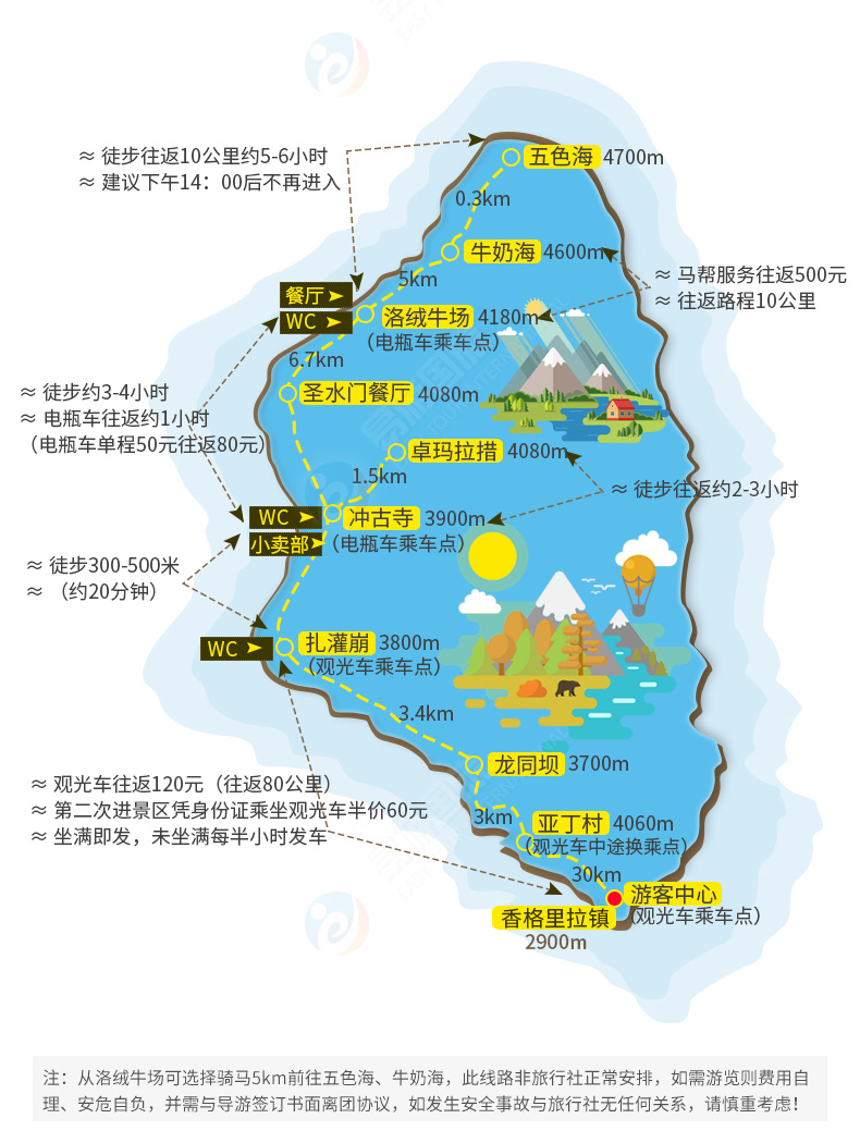 12月1日起,贡嘎措至牛奶海,五色海区域,因海拔高,受冰雪天气影响及