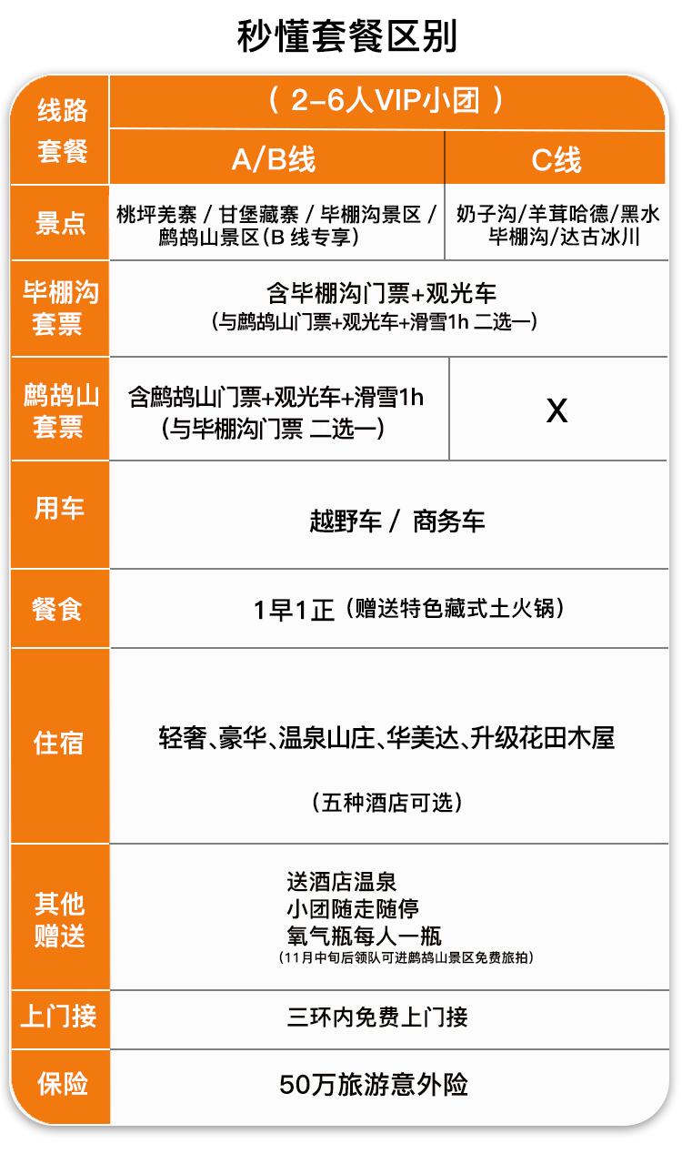 2日游古尔沟温泉娜姆湖温泉华美达无边泳池牦牛汤锅咖啡屋三环内接