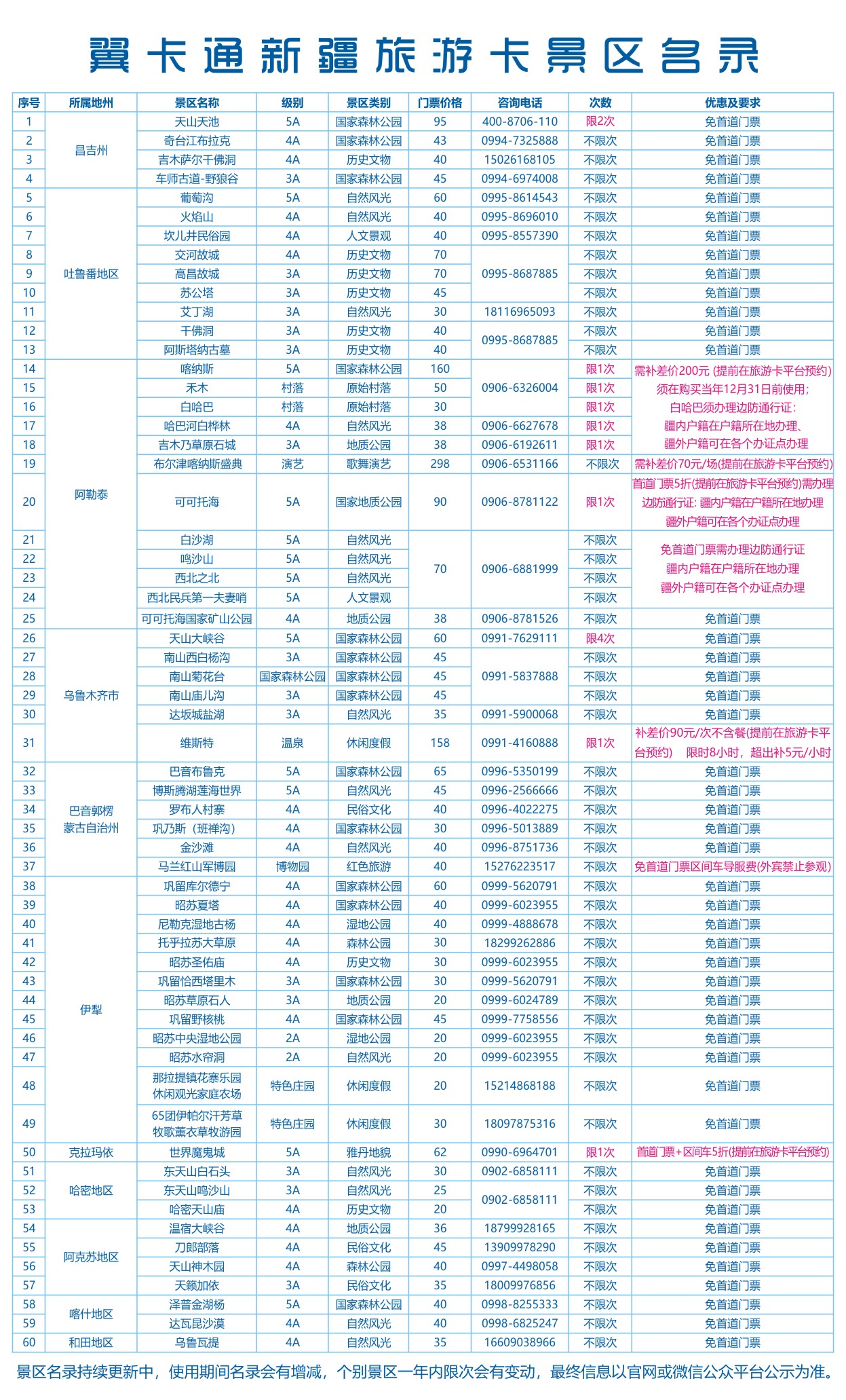2021年新疆翼卡通旅游卡