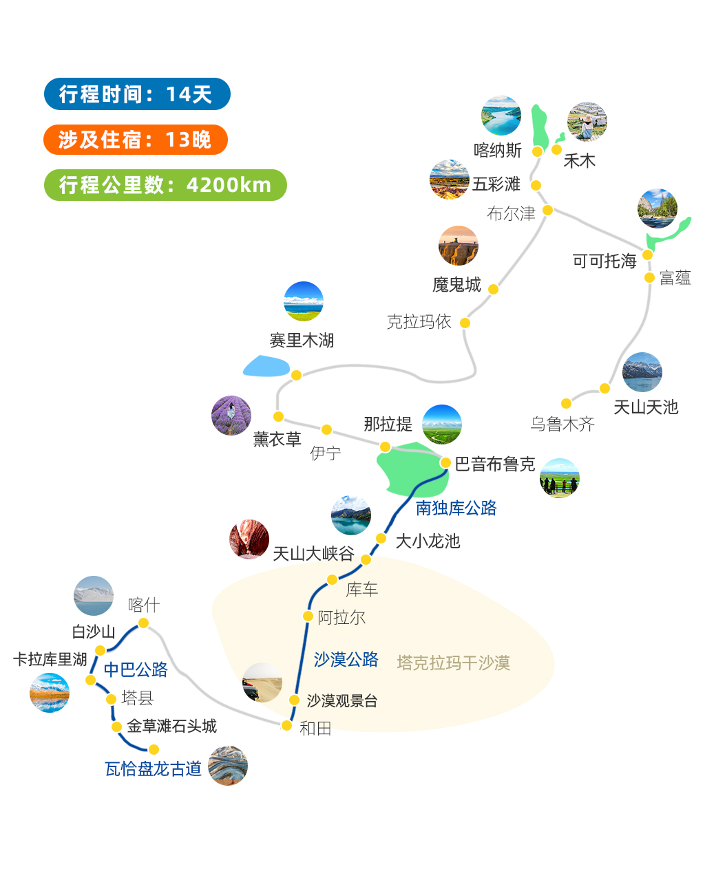 新疆南疆北疆环线14日游6人团天山天池可可托海喀纳斯