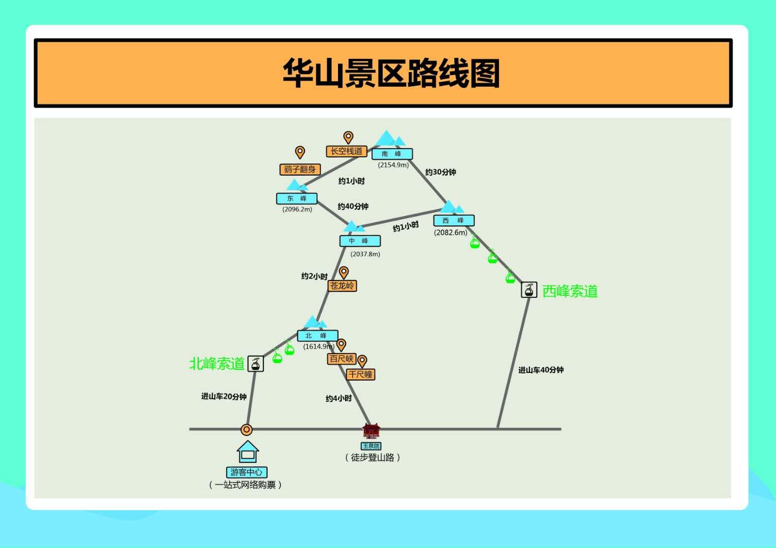 华山徒步夜爬观日出体验资深玩家玩法可选登山装备礼包山景木屋临休